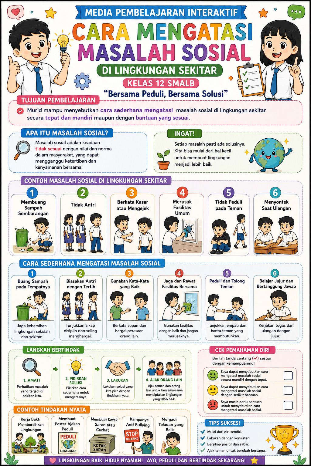 Media Pembelajaran Visual IPs Kelas XII SMALB