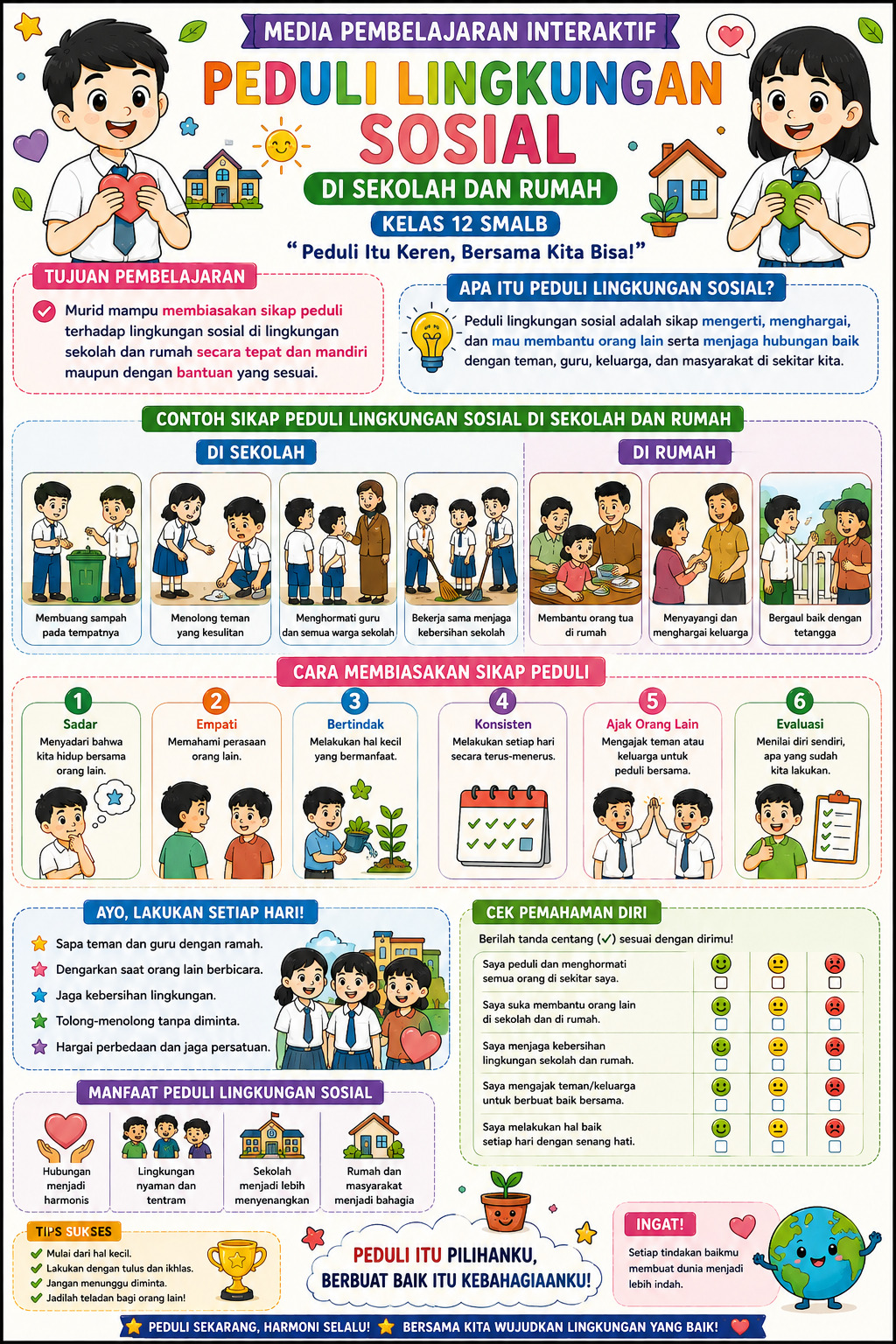 Media Pembelajaran Visual IPs Kelas XII SMALB